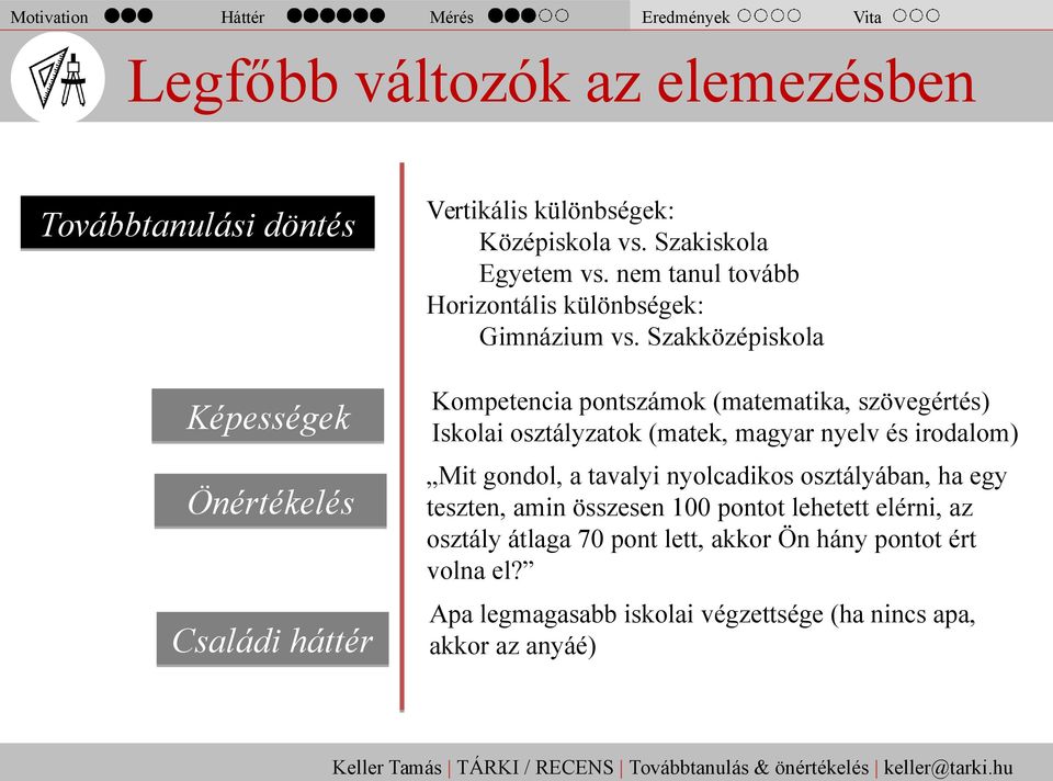 Szakközépiskola Képességek Önértékelés Családi háttér Kompetencia pontszámok (matematika, szövegértés) Iskolai osztályzatok (matek, magyar nyelv és