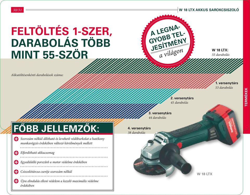 versenytárs 53 darabolás Főbb jellemzők: Szerszám nélkül állítható és levehető védőburkolat a hatékony munkavégzés érdekében változó körülmények