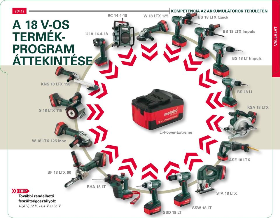 4-18 BS 18 LTX Impuls BS 18 LT Impuls vállalat KNS 18 LTX 150 BS 18 Li S 18 LTX 115 KSA 18 LTX