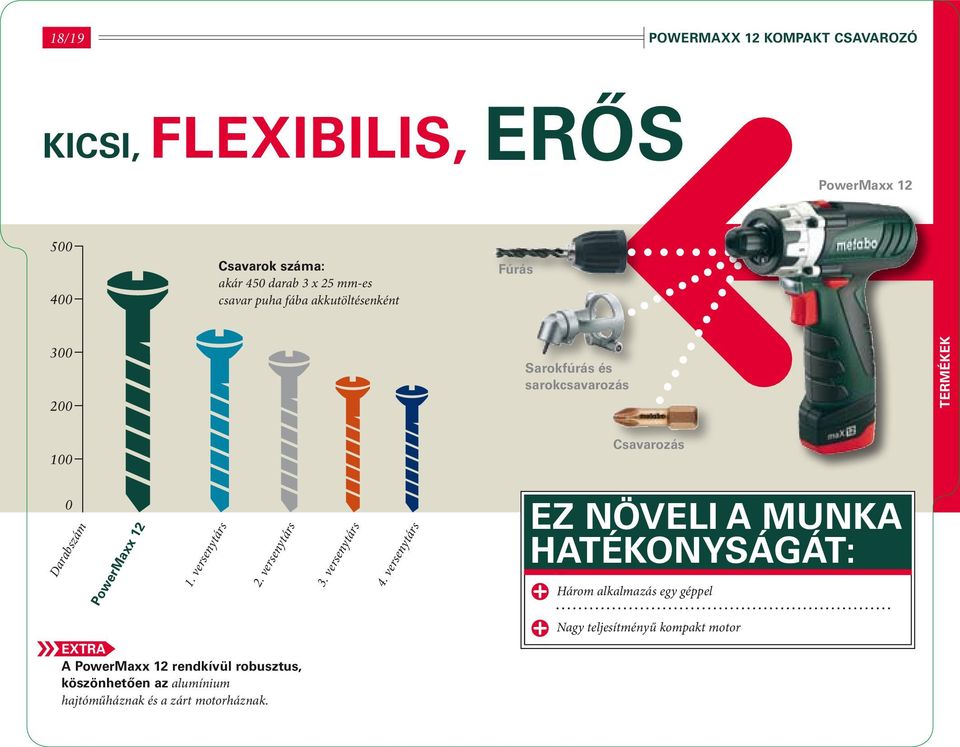 versenytárs 2. versenytárs 3. versenytárs 4.
