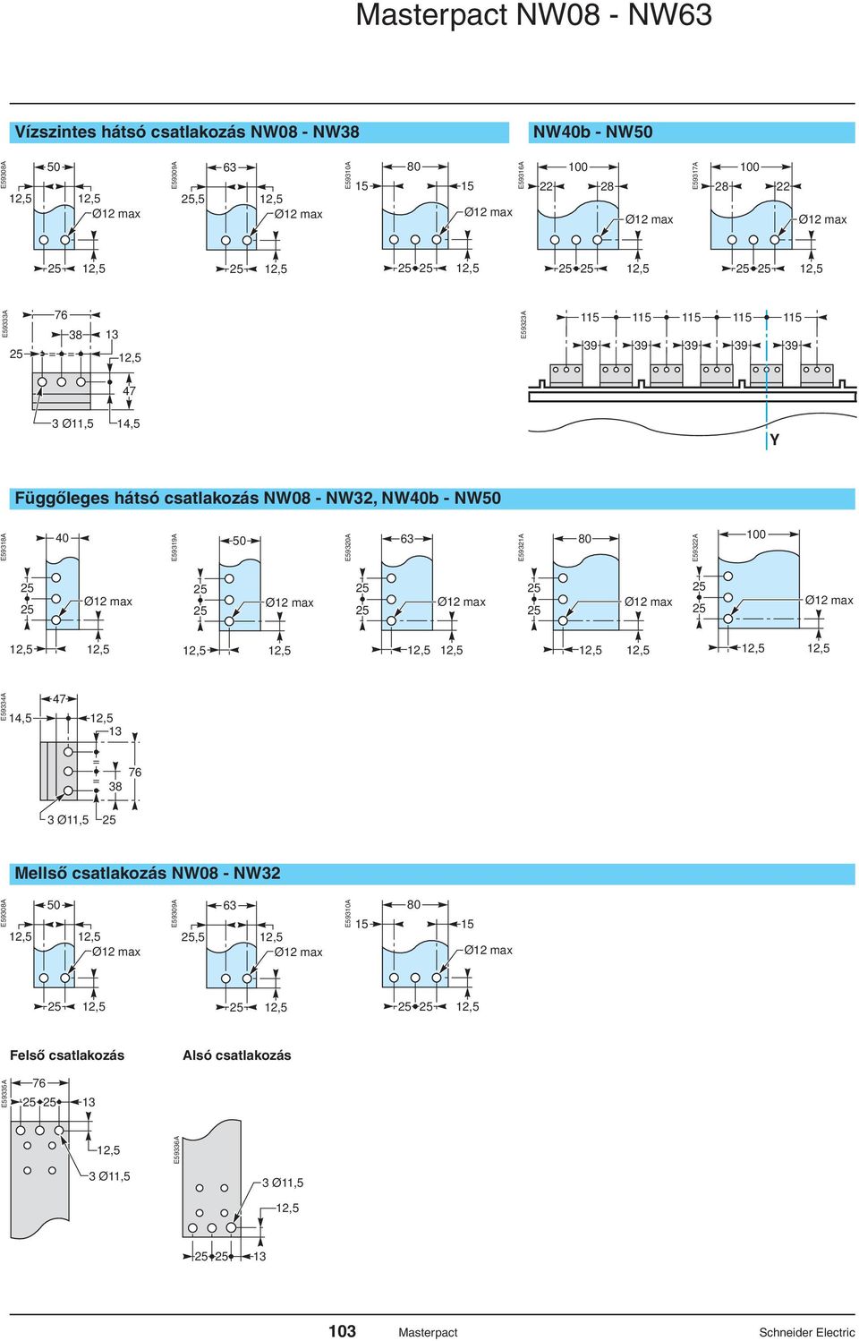 NW0b - NW50 E598A 0 E599A 50 E590A 6 E59A 80 E59A 00 Ø max Ø max Ø max Ø max Ø max E59A,5 7 = = 76 8 Ø,5 Mellsô