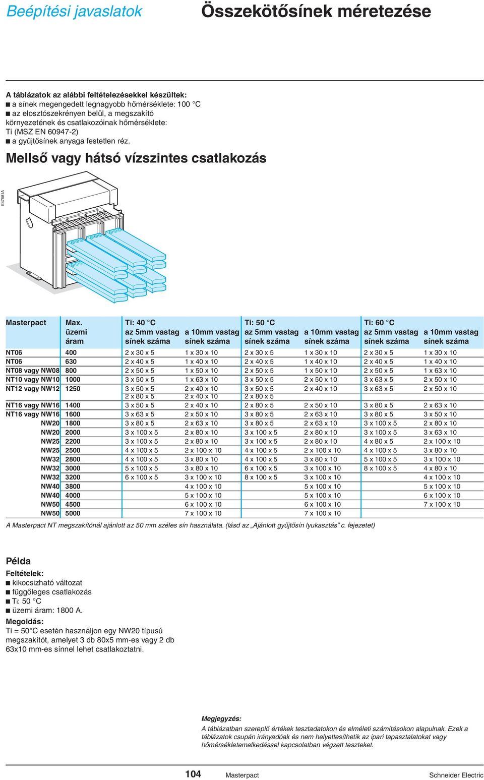 Ti: 0 C Ti: 50 C Ti: 60 C üzemi az 5mm vastag a 0mm vastag az 5mm vastag a 0mm vastag az 5mm vastag a 0mm vastag áram sínek száma sínek száma sínek száma sínek száma sínek száma sínek száma NT06 00 x