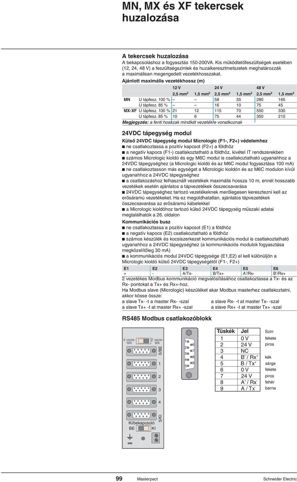 Ajánlott maximális vezetékhossz (m) V V 8 V,5 mm,5 mm,5 mm,5 mm,5 mm,5 mm MN U tápfesz. 00 % 58 5 80 65 U tápfesz. 85 % 6 0 75 5 MX-XF U tápfesz. 00 % 5 70 550 0 U tápfesz.