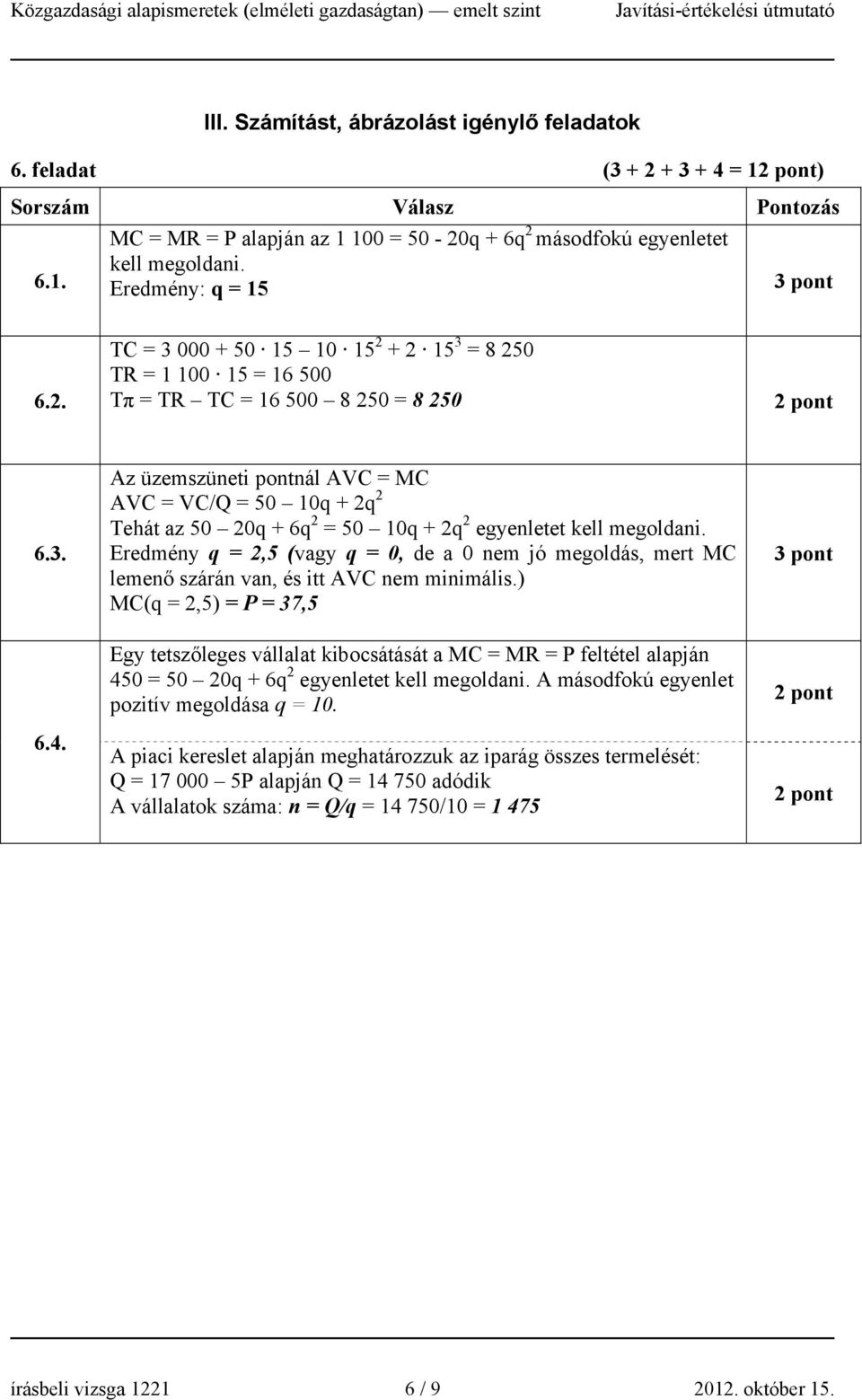 Eredmény q = 2,5 (vagy q = 0, de a 0 nem jó megoldás, mert MC lemenő szárán van, és itt AVC nem minimális.) MC(q = 2,5) = P = 37,5 6.4.