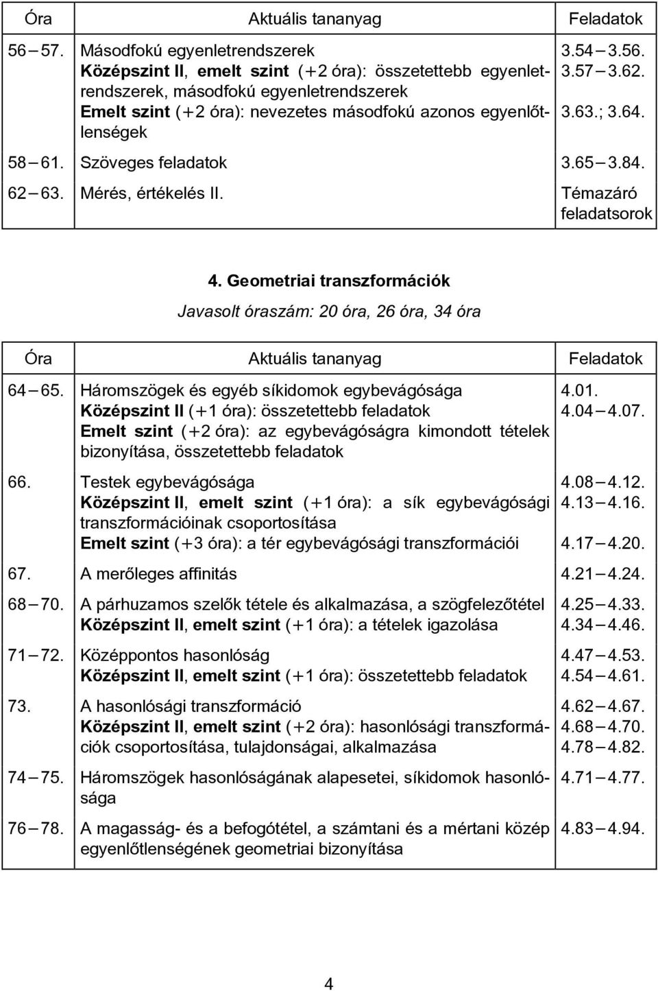 54 3.56. 3.57 3.62. 3.63.; 3.64. 58 61. Szöveges feladatok 3.65 3.84. 62 63. Mérés, értékelés II. Témazáró 4. Geometriai transzformációk Javasolt óraszám: 20 óra, 26 óra, 34 óra 64 65.