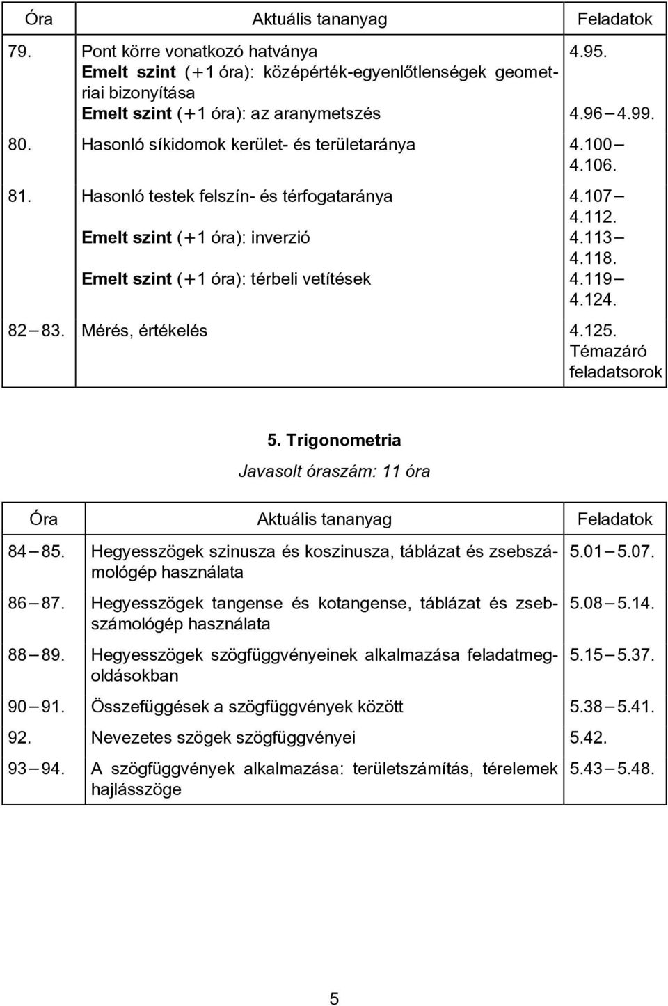 4.119 4.124. 82 83. Mérés, értékelés 4.125. Témazáró 5. Trigonometria Javasolt óraszám: 11 óra 84 85. Hegyesszögek szinusza és koszinusza, táblázat és zsebszámológép használata 86 87.