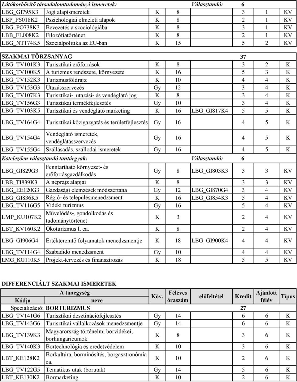 környezete K 16 5 3 K LBG_TV152K3 Turizmusföldrajz K 10 4 4 K LBG_TV153G3 Utazásszervezés Gy 12 3 4 K LBG_TV107K3 Turisztikai-, utazási- és vendéglátó jog K 8 3 4 K LBG_TV156G3 Turisztikai