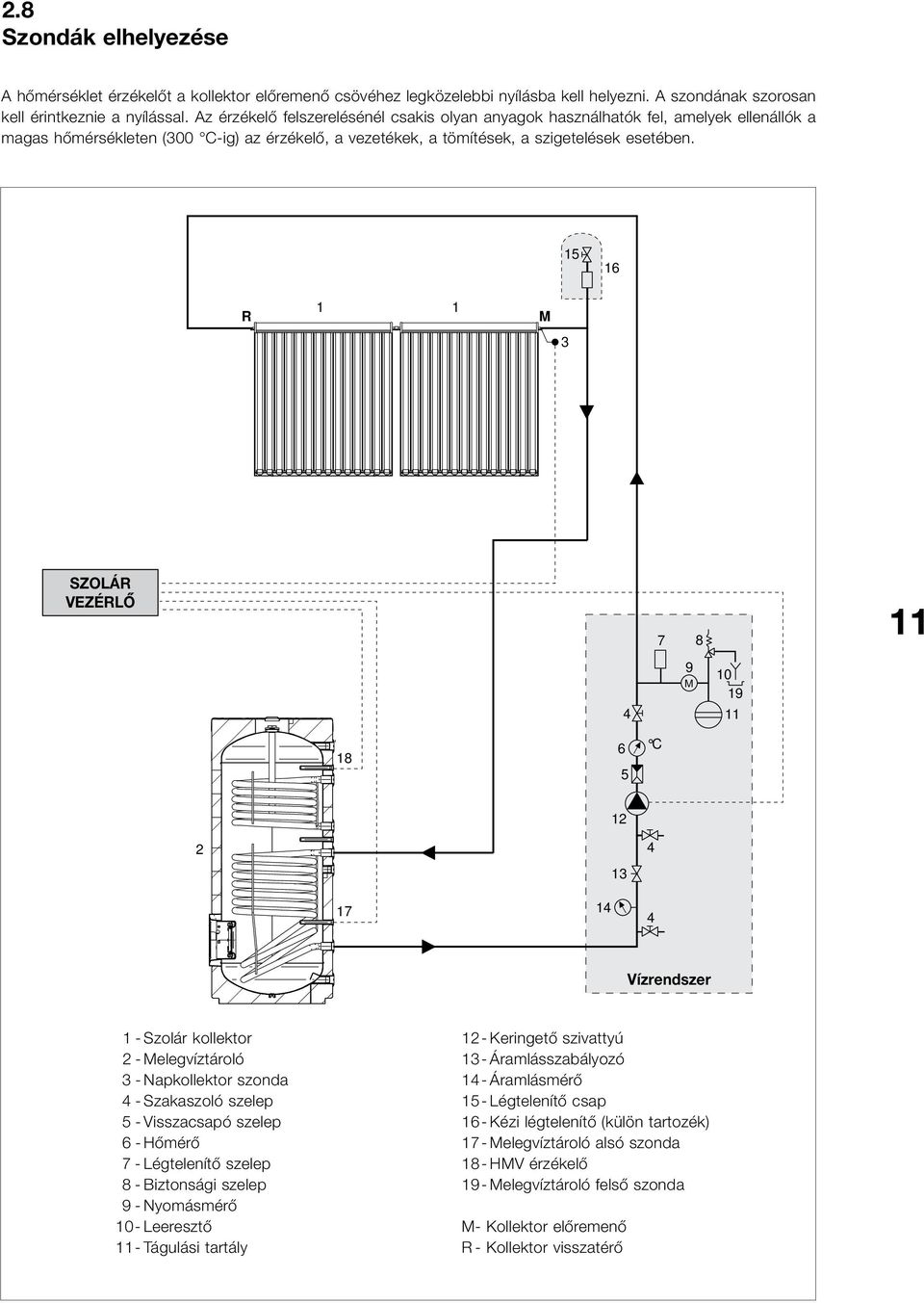 15 16 R 1 1 M 3 SZOLÁR VEZÉRLO 7 8 11 4 9 M 10 19 11 18 6 5 C 12 2 13 4 17 14 4 Vízrendszer 1 - Szolár kollektor 2 - Melegvíztároló 3 - Napkollektor szonda 4 - Szakaszoló szelep 5 - Visszacsapó