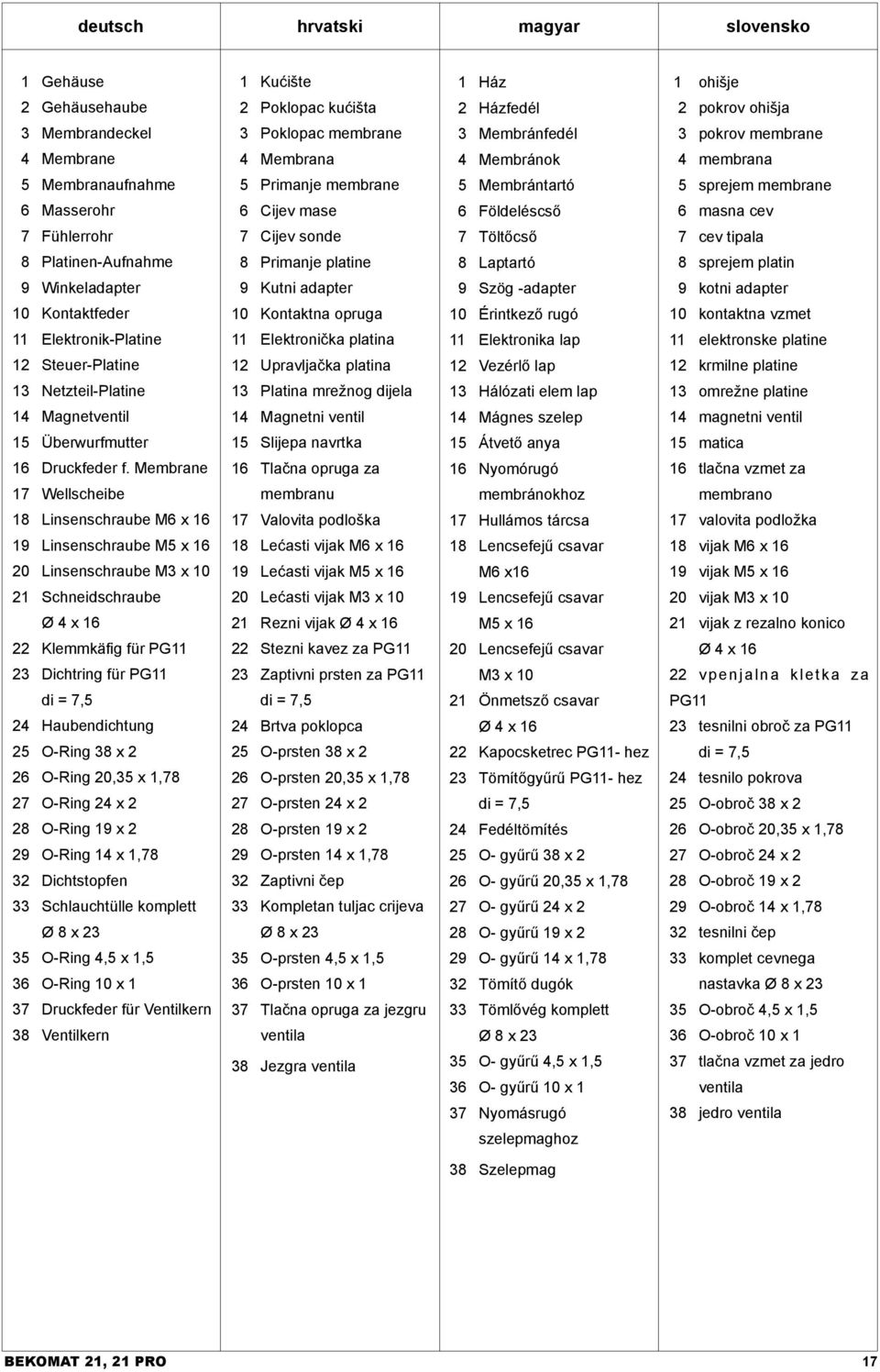 Töltőcső 7 cev tipala 8 Platinen-Aufnahme 8 Primanje platine 8 Laptartó 8 sprejem platin 9 Winkeladapter 9 Kutni adapter 9 Szög -adapter 9 kotni adapter 10 Kontaktfeder 10 Kontaktna opruga 10