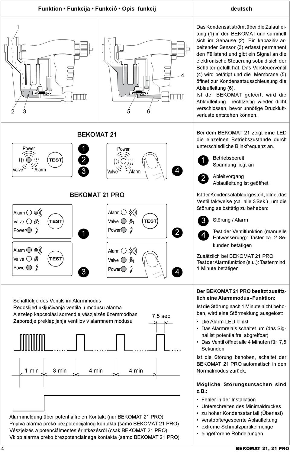 Das Vorsteuerventil (4) wird betätigt und die Membrane (5) öffnet zur Kondensatausschleusung die Ablaufleitung (6).