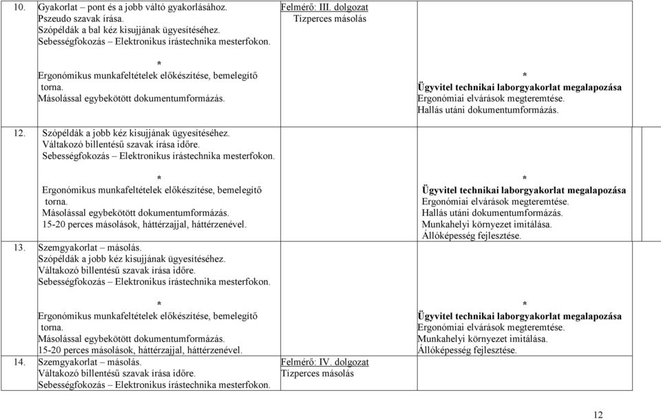 Sebességfokozás Elektronikus írástechnika mesterfokon. Másolással egybekötött dokumentumformázás. 15-20 perces másolások, háttérzajjal, háttérzenével. 13. Szemgyakorlat másolás.