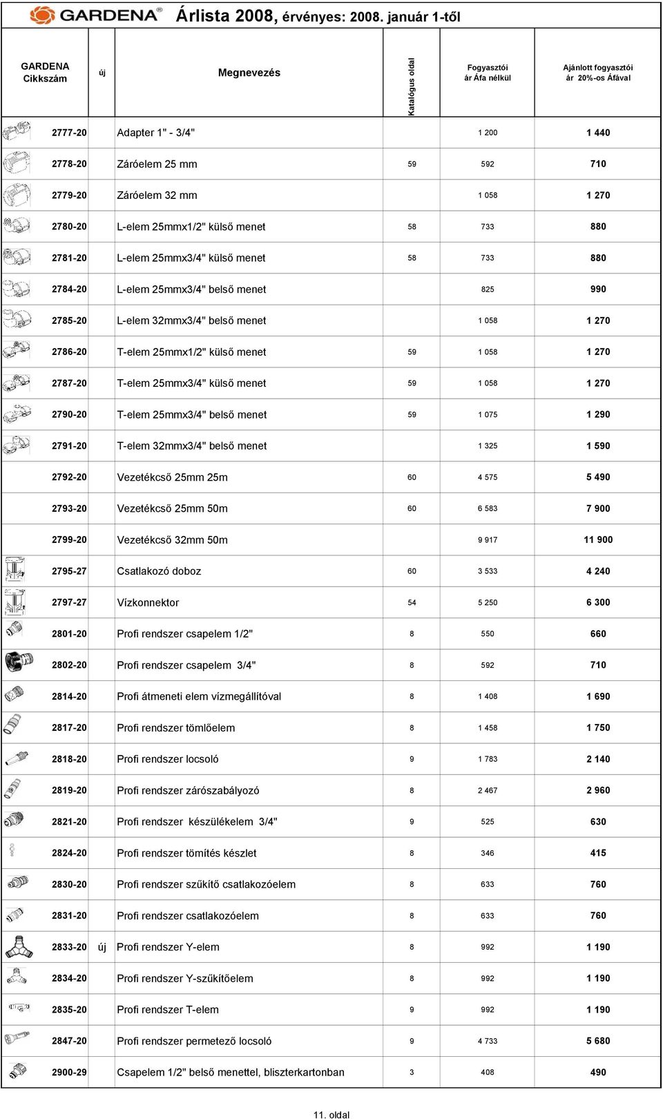 270 2790-20 T-elem 25mmx3/4" belső menet 59 1 075 1 290 2791-20 T-elem 32mmx3/4" belső menet 1 325 1 590 2792-20 Vezetékcső 25mm 25m 60 4 575 5 490 2793-20 Vezetékcső 25mm 50m 60 6 583 7 900 2799-20