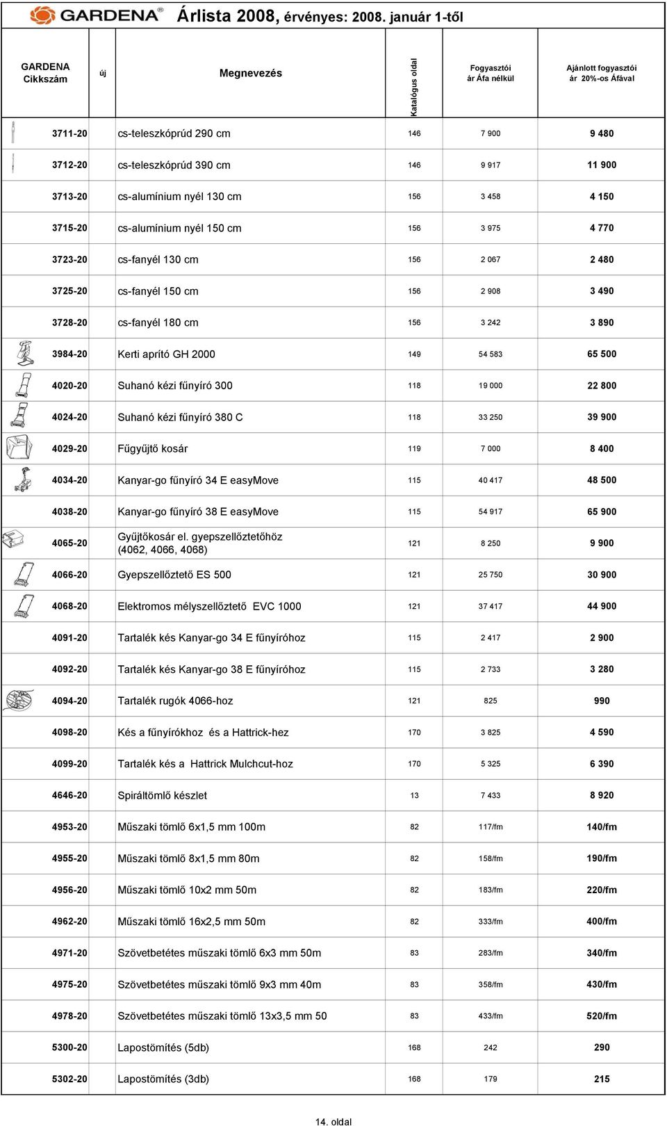 300 118 19 000 22 800 4024-20 Suhanó kézi fűnyíró 380 C 118 33 250 39 900 4029-20 Fűgyűjtő kosár 119 7 000 8 400 4034-20 Kanyar-go fűnyíró 34 E easymove 115 40 417 48 500 4038-20 Kanyar-go fűnyíró 38