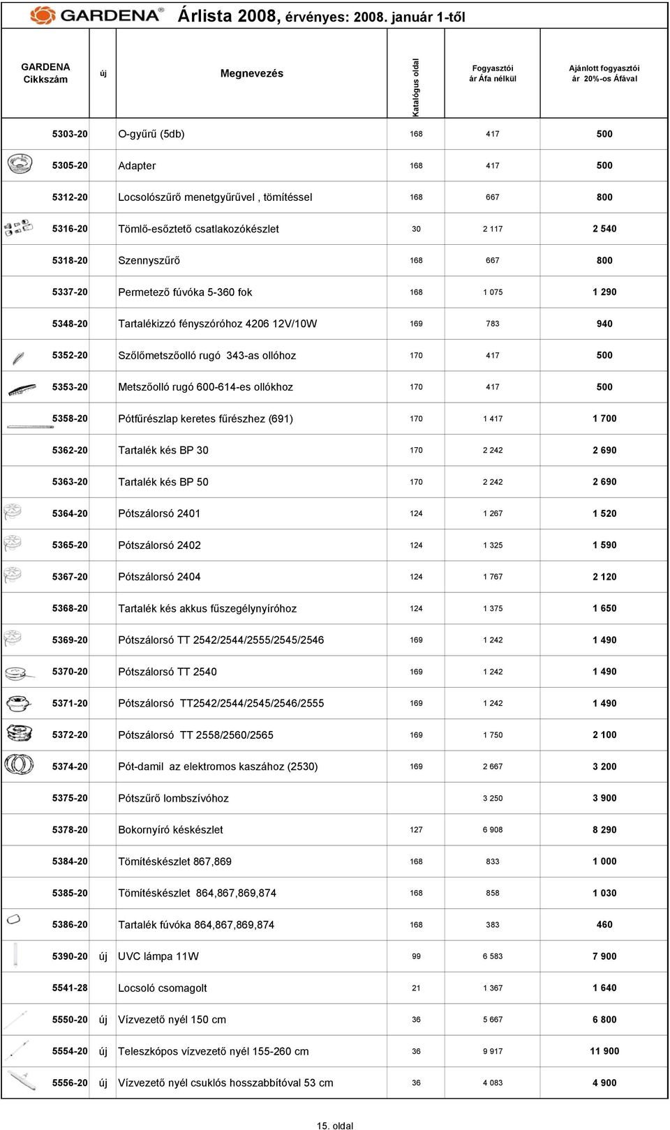 rugó 600-614-es ollókhoz 170 417 500 5358-20 Pótfűrészlap keretes fűrészhez (691) 170 1 417 1 700 5362-20 Tartalék kés BP 30 170 2 242 2 690 5363-20 Tartalék kés BP 50 170 2 242 2 690 5364-20