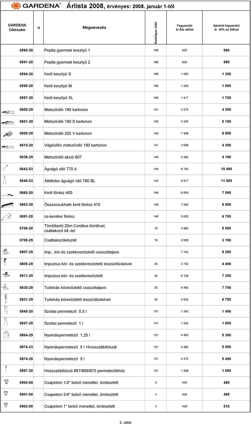 kartonon 141 3 658 4 390 0638-29 Metszőolló akció 607 140 3 492 4 190 0642-53 Ágvágó olló 770 A 144 8 742 10 490 0646-53 Áttételes ágvágó olló 780 BL 143 9 917 11 900 0660-20 Kerti fűrész 400 148 6