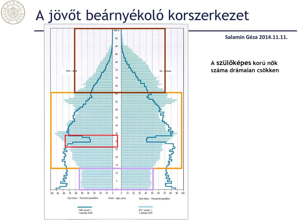 szülőképes korú nők