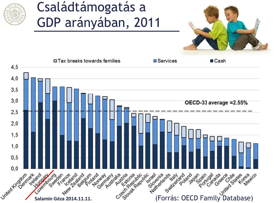 2011 (Forrás: