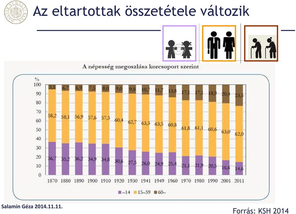 összetétele