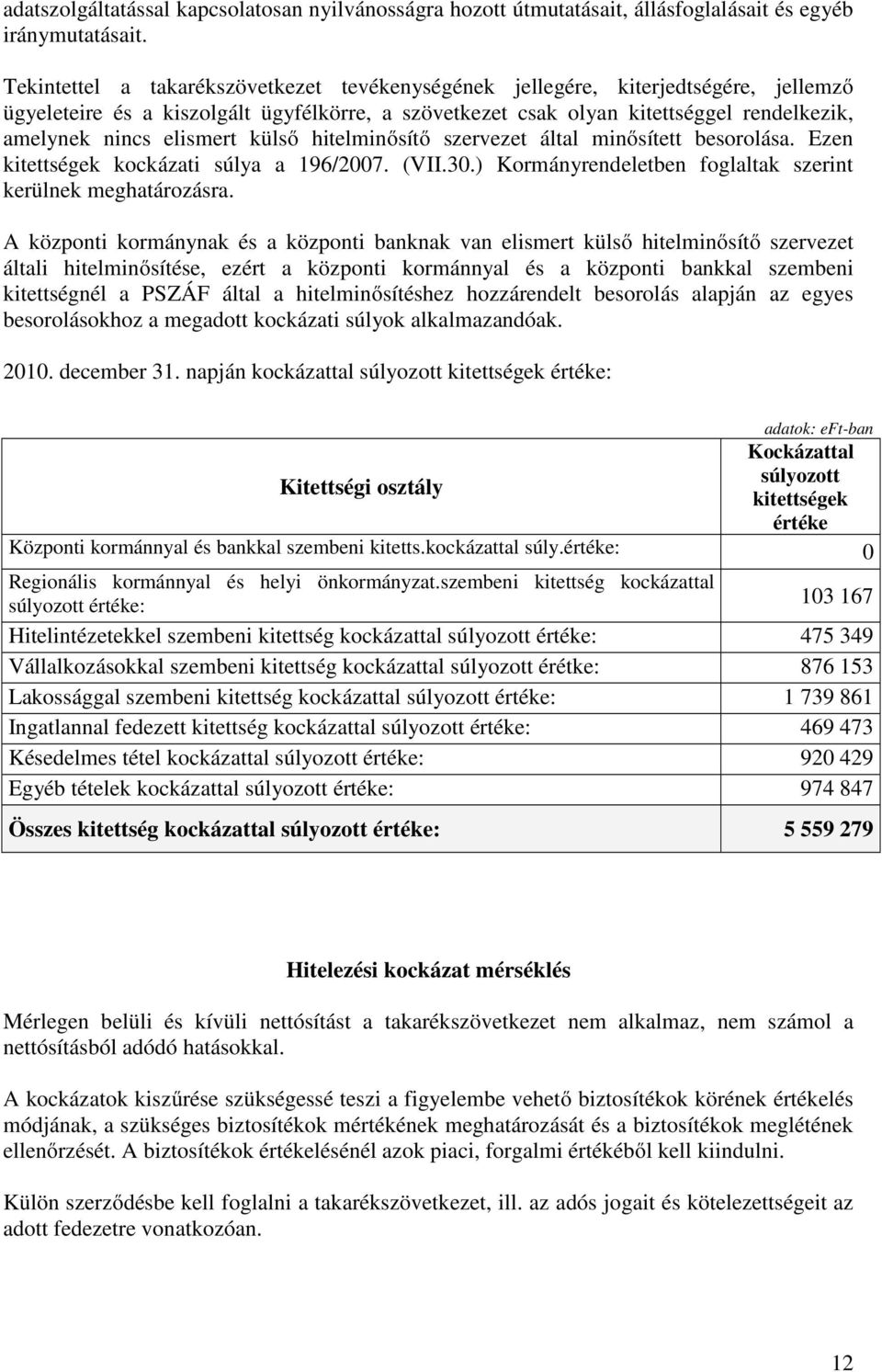 elismert külső hitelminősítő szervezet által minősített besorolása. Ezen kitettségek kockázati súlya a 196/2007. (VII.30.) Kormányrendeletben foglaltak szerint kerülnek meghatározásra.