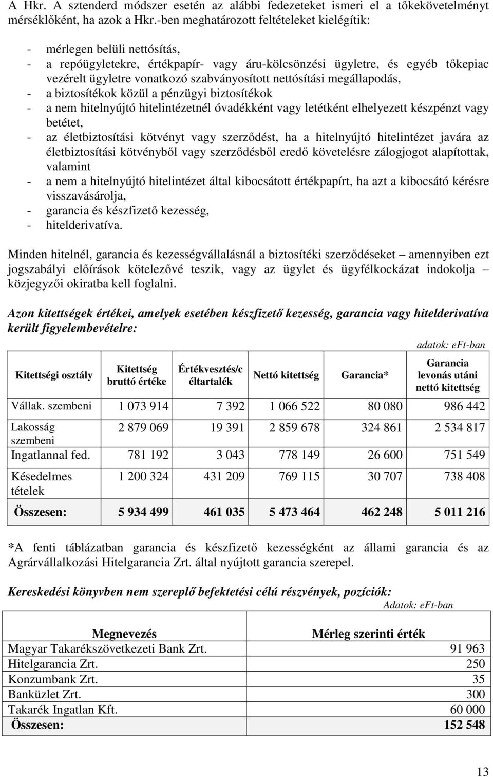 nettósítási megállapodás, - a biztosítékok közül a pénzügyi biztosítékok - a nem hitelnyújtó hitelintézetnél óvadékként vagy letétként elhelyezett készpénzt vagy betétet, - az életbiztosítási