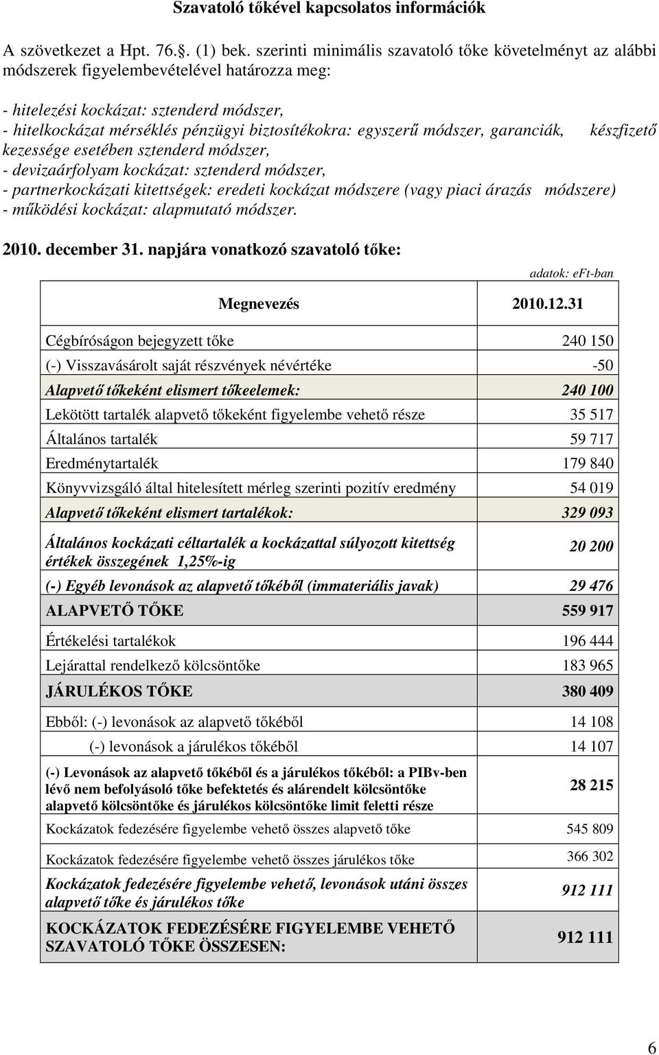 egyszerű módszer, garanciák, készfizető kezessége esetében sztenderd módszer, - devizaárfolyam kockázat: sztenderd módszer, - partnerkockázati kitettségek: eredeti kockázat módszere (vagy piaci