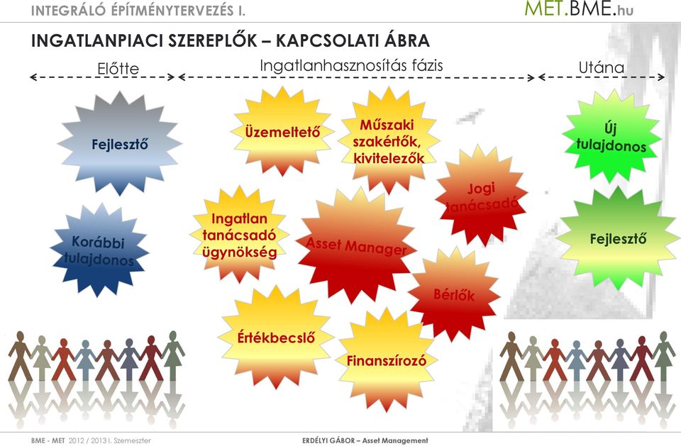 Üzemeltető Műszaki szakértők, kivitelezők