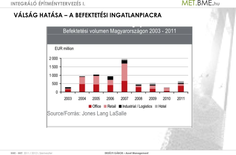 INGATLANPIACRA BME