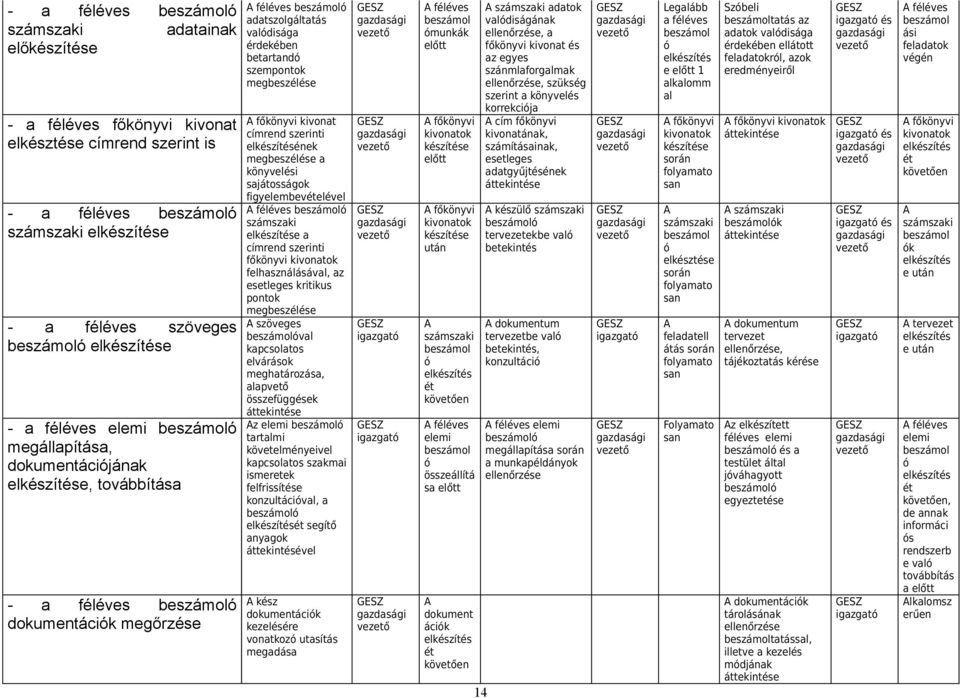 kivonaok felhasználásáv, az eseleges kriikus ponok szöveges v elvárások, apveő összefüggek z elemi armi köveelményeivel szakmai ismereek felfrissíe v, a segíő anyagok áekinével kz dokumenácik