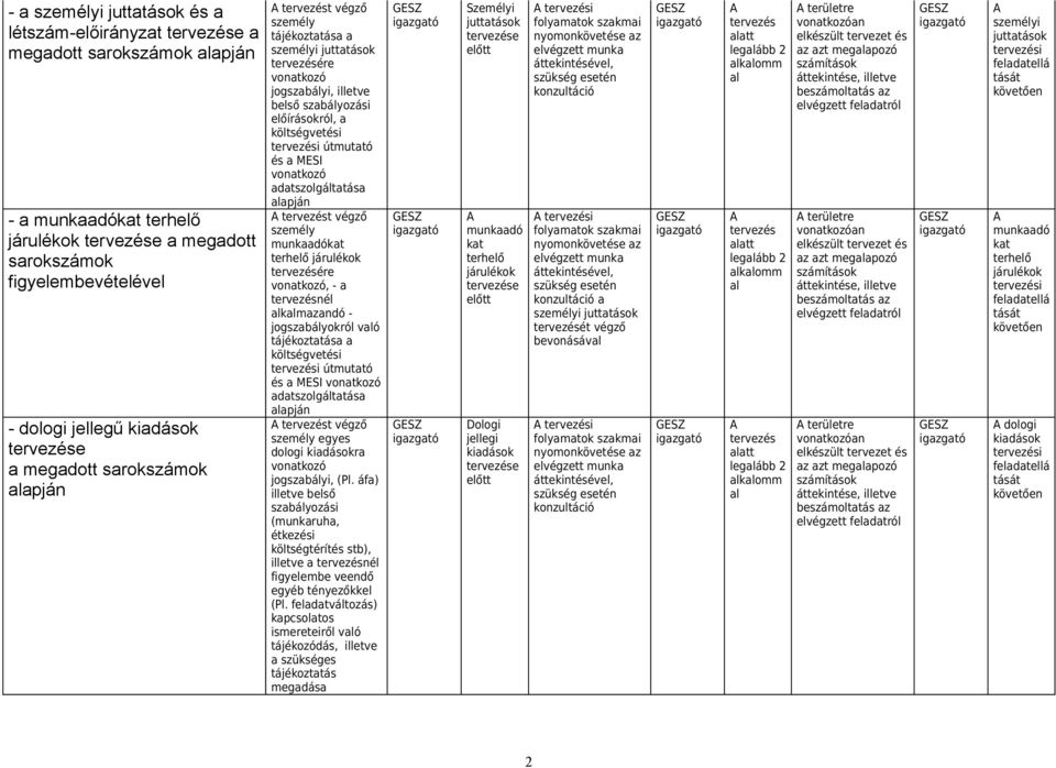 végző személy munkaadka erhelő járulékok ervezére vonakoz, - a erveznél kmazand - jogszabályokrl v ájékozaása a kölségvei ervezi úmua a MESI vonakoz adaszolgálaása apján ervez végző személy egyes