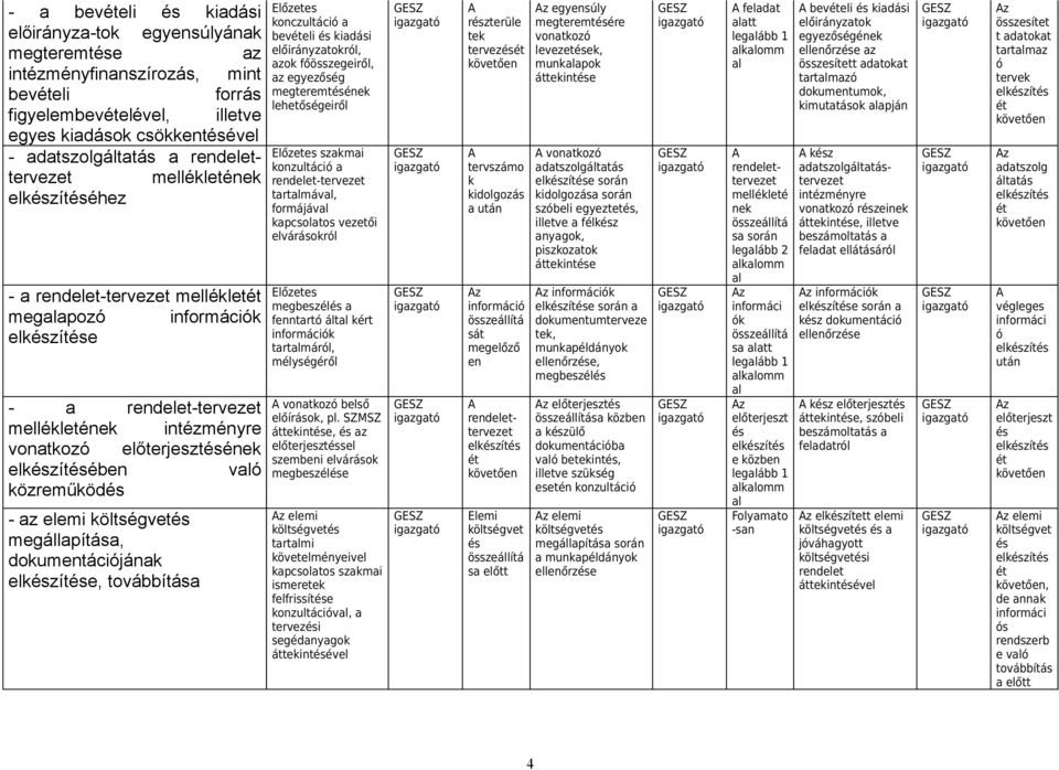 Előzees konczuláci a beveli kiad előirányzaokrl, azok főösszegeiről, az egyezőség megeremének leheőségeiről Előzees szakmai a rendele-erveze armáv, formájáv i elvárásokrl Előzees megbeszél a fennar