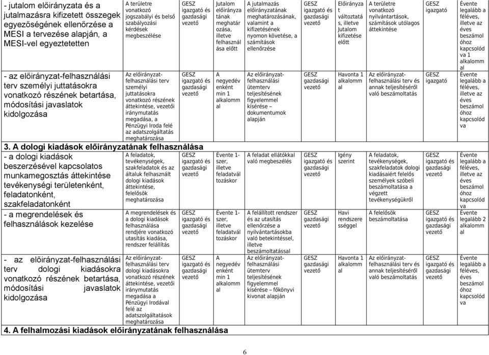 dologi kiadások előirányzaának felhasználása - a dologi kiadások, evékenységek, beszerzével szak az munkamegoszás áluk felhasznál dologi kiadások evékenységi erüleenkén,, feladaonkén, felelősök