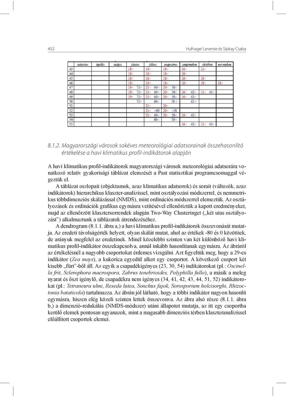 A táblázat oszlopait (objektumok, azaz klimatikus adatsorok) és sorait (változók, azaz indikátorok) hierarchikus klaszter-analízissel, mint osztályozási módszerrel, és nemmetrikus többdimenziós