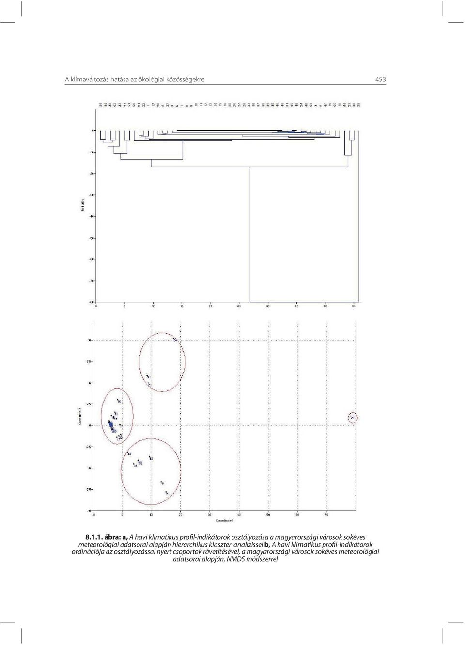 meteorológiai adatsorai alapján hierarchikus klaszter-analízissel b, A havi klimatikus
