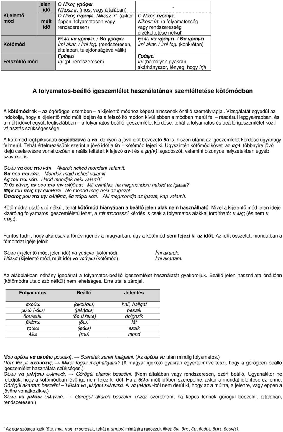 (a folyamatosság vagy rendszeresség érzékeltetése nélkül) Θέλει να γράψει. / Θα γράψει. Írni akar. / Írni fog. (konkrétan) Γράψε! Írj! (bármilyen gyakran, akárhányszor, lényeg, hogy írj!