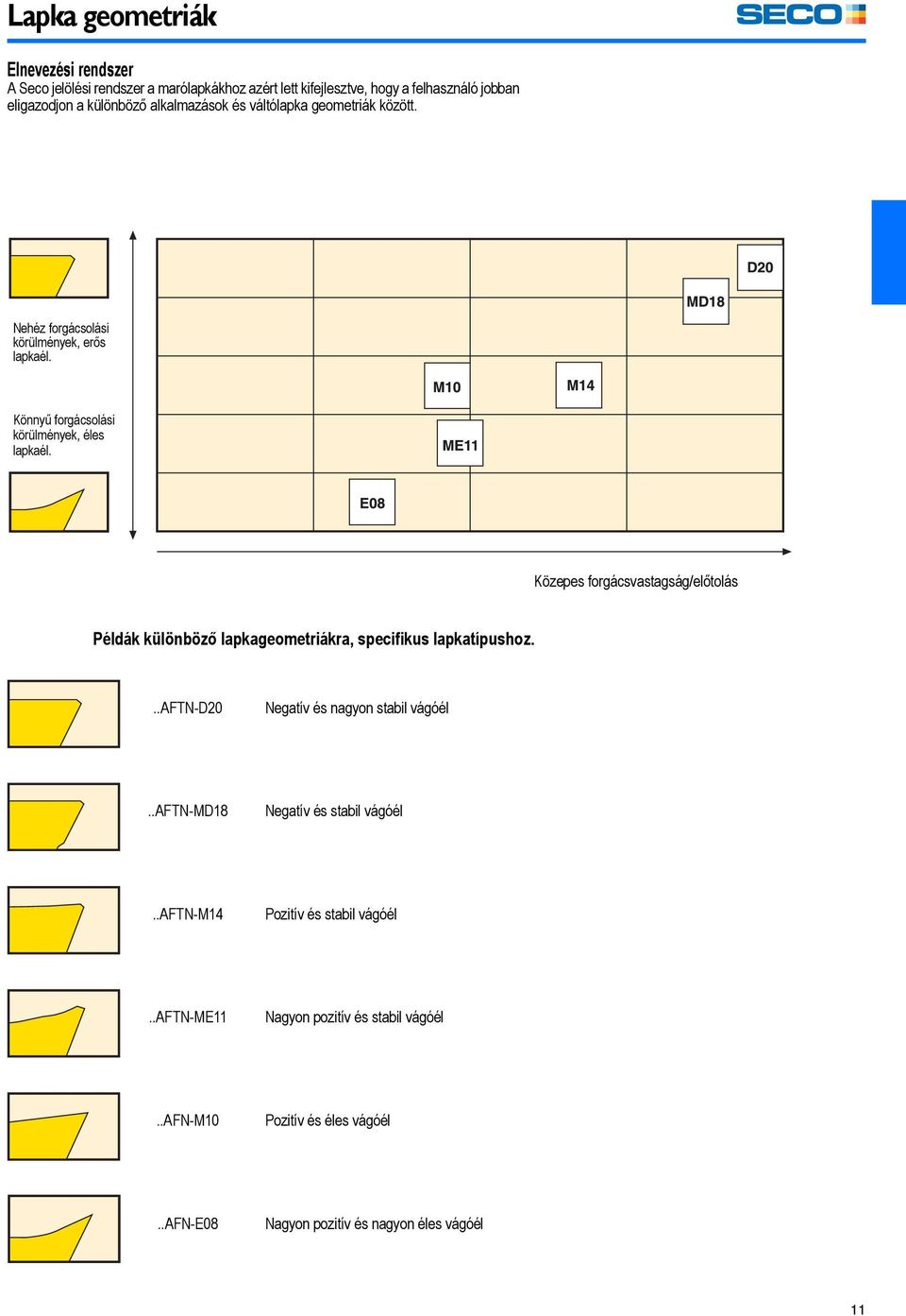 Közepes forgácsvastagság/előtolás Példák különböző lapkageometriákra, specifikus lapkatípushoz...aftn-d20 Negatív és nagyon stabil vágóél.