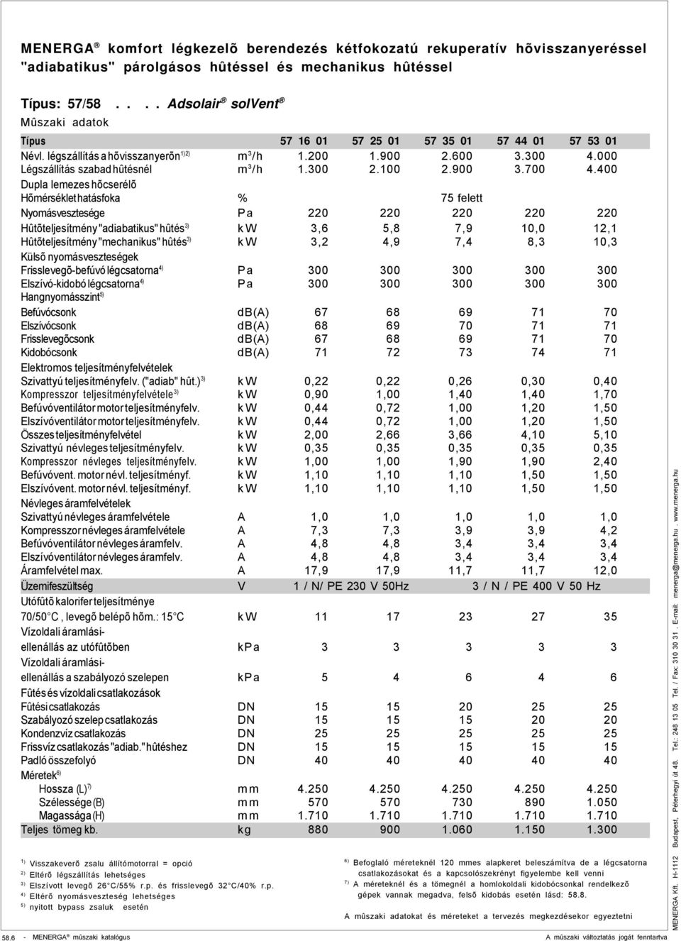 400 Dupla lemezes hõcserélõ Hõmérséklet hatásfoka % 75 felett Nyomásvesztesége Pa 220 220 220 220 220 Hûtõteljesítmény "adiabatikus" hûtés 3) kw 3,6 5,8 7,9 10,0 12,1 Hûtõteljesítmény "mechanikus"