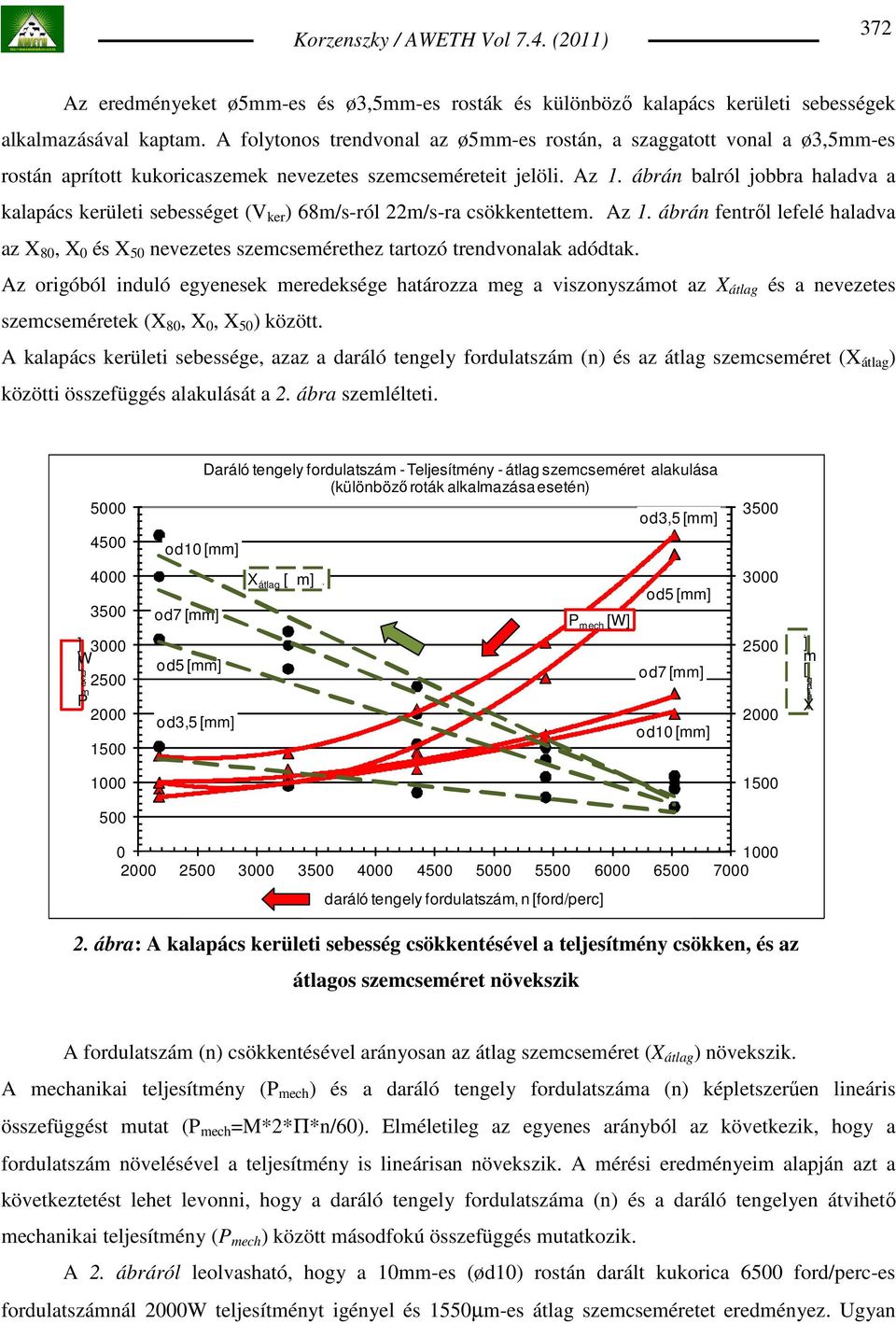ábrán balról jobbra haladva a kalapács kerületi sebességet (V ker ) 68m/s-ról 22m/s-ra csökkentettem. Az 1.