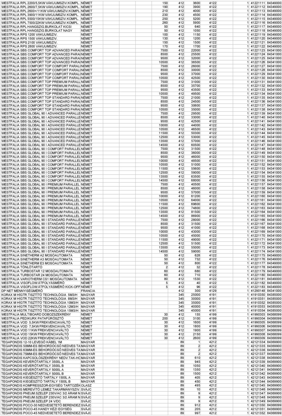 KOMPL. NÉMET 260 412 5900 4122 1 41221116 84349000 WESTFALIA RPL HANGSZIG.BURKOLAT KICSI NÉMET 50 412 640 4122 1 41221117 84349000 WESTFALIA RPL HANGSZIG.