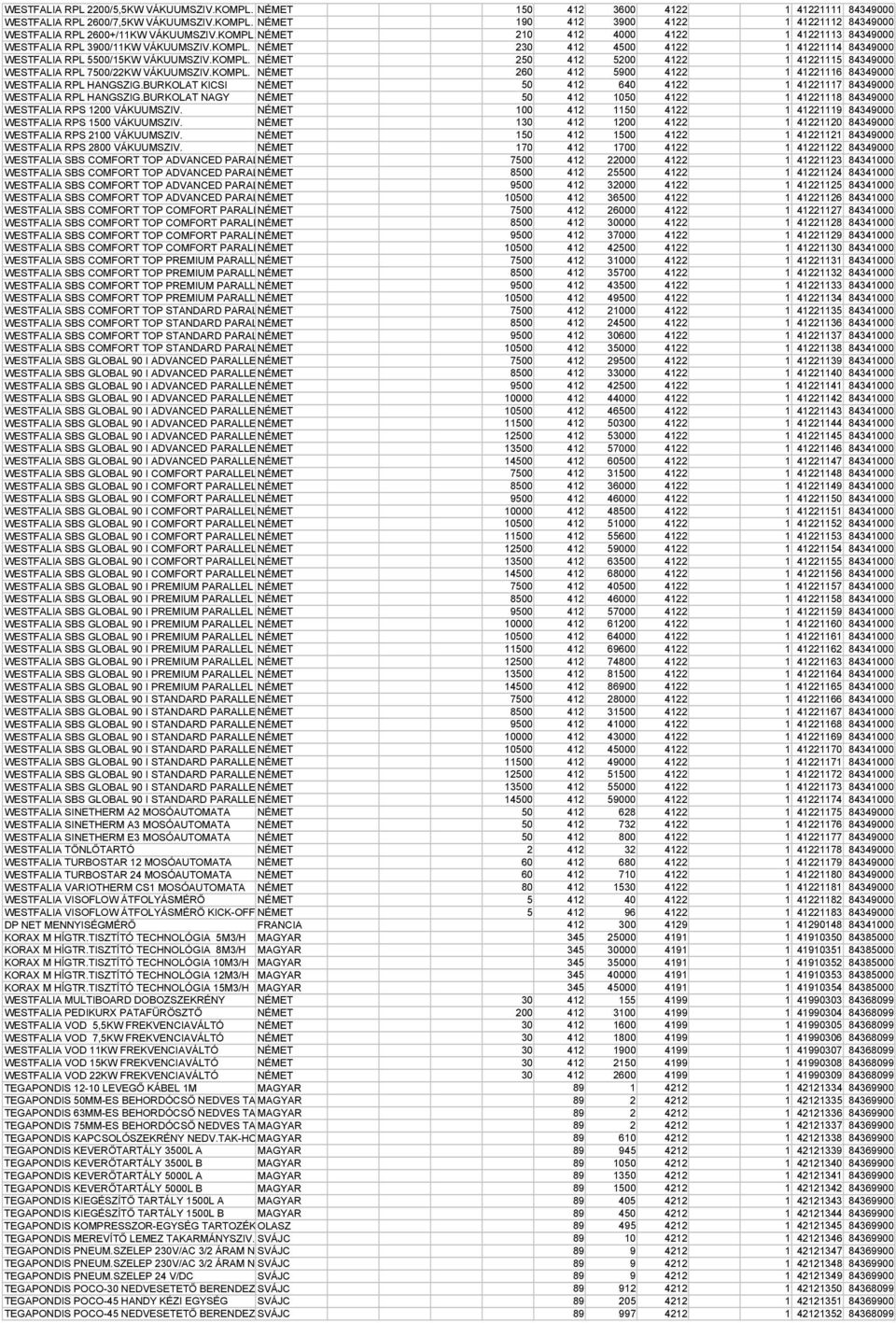 KOMPL. NÉMET 260 412 5900 4122 1 41221116 84349000 WESTFALIA RPL HANGSZIG.BURKOLAT KICSI NÉMET 50 412 640 4122 1 41221117 84349000 WESTFALIA RPL HANGSZIG.