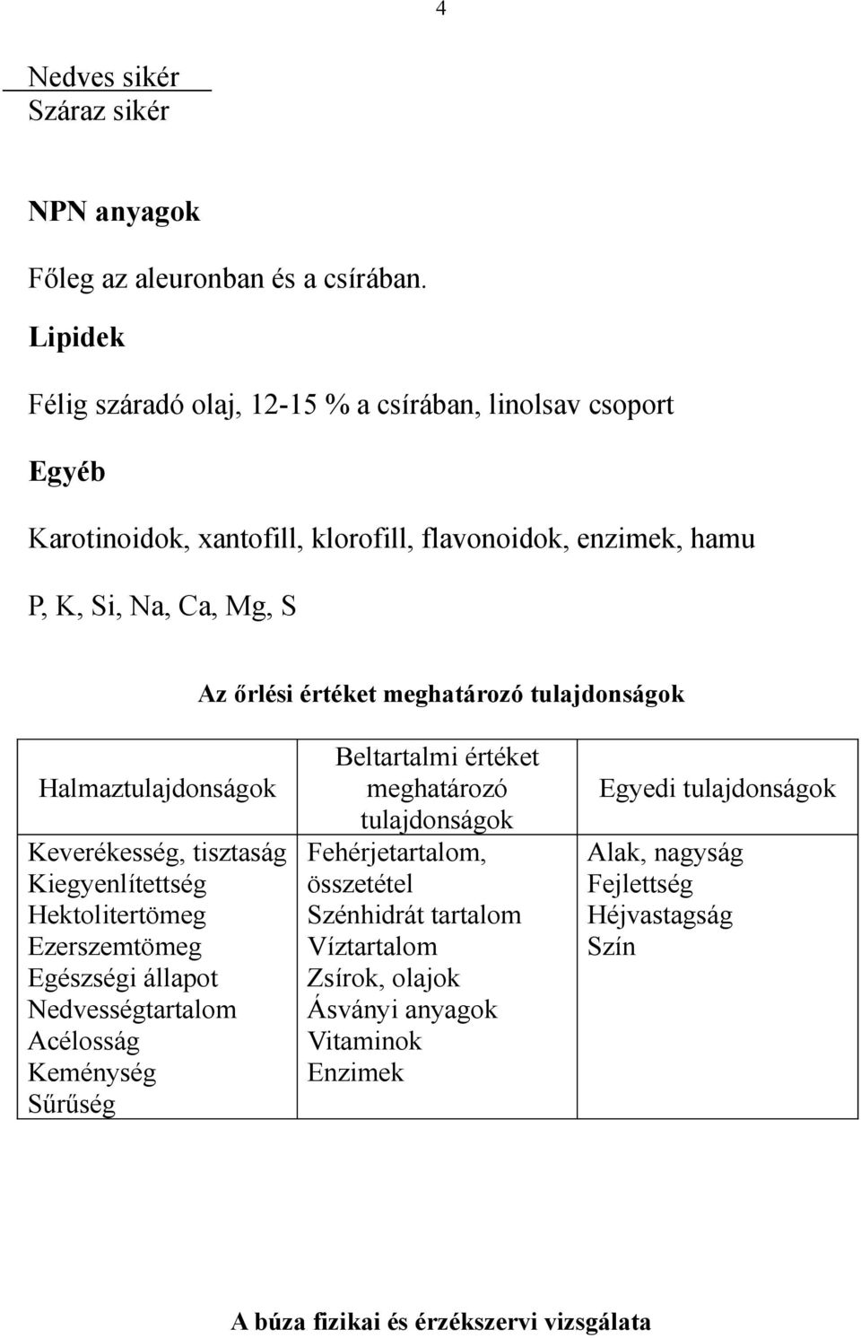 értéket meghatározó tulajdonságok Halmaztulajdonságok Keverékesség, tisztaság Kiegyenlítettség Hektolitertömeg Ezerszemtömeg Egészségi állapot Nedvességtartalom Acélosság