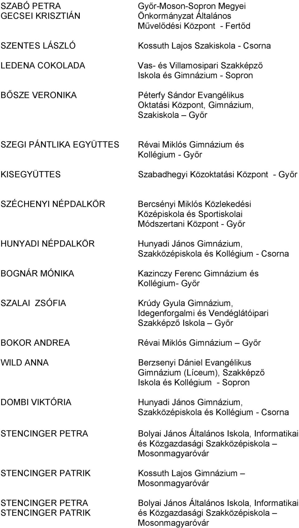 Szabadhegyi Közoktatási Központ - SZÉCHENYI NÉPDALKÖR HUNYADI NÉPDALKÖR BOGNÁR MÓNIKA SZALAI ZSÓFIA BOKOR ANDREA WILD ANNA DOMBI VIKTÓRIA STENCINGER PETRA Bercsényi Miklós Közlekedési Középiskola és