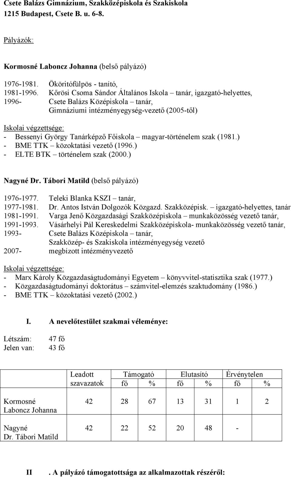 magyar-történelem szak (1981.) - BME TTK közoktatási vezető (1996.) - ELTE BTK történelem szak (2000.) Nagyné Dr. Tábori Matild (belső pályázó) 1976-1977. Teleki Blanka KSZI tanár, 1977-1981. Dr. Antos István Dolgozók Közgazd.