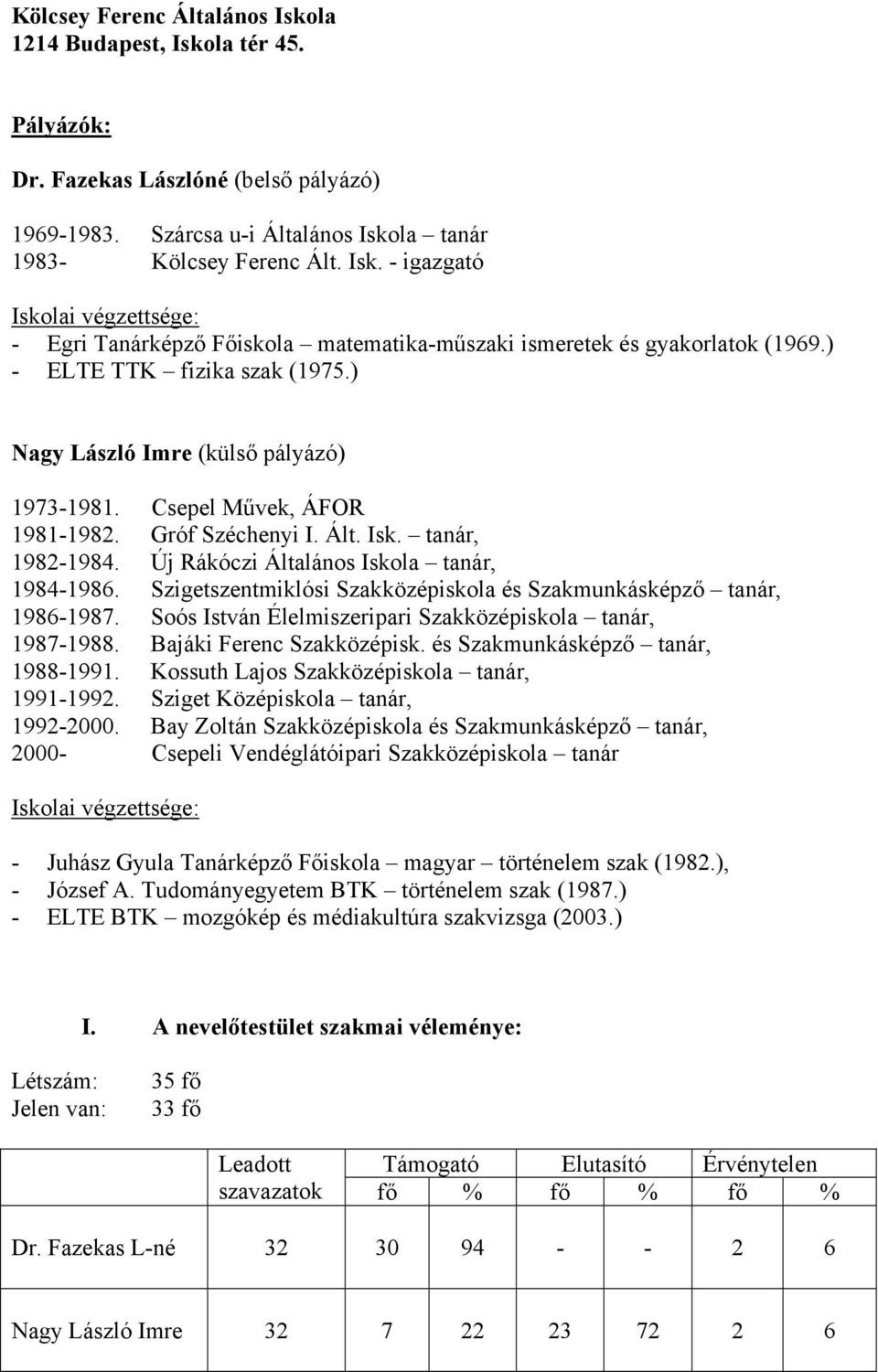 Szigetszentmiklósi Szakközépiskola és Szakmunkásképző tanár, 1986-1987. Soós István Élelmiszeripari Szakközépiskola tanár, 1987-1988. Bajáki Ferenc Szakközépisk. és Szakmunkásképző tanár, 1988-1991.