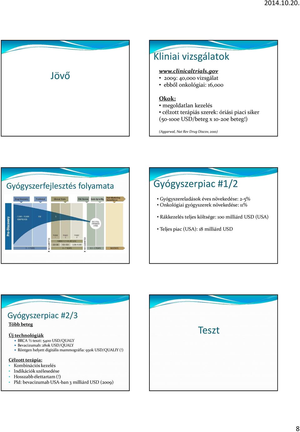 ) (Aggarwal, Nat Rev Drug Discov, 21) Gyógyszerfejlesztés folyamata Gyógyszerpiac #1/2 Gyógyszereladások éves növekedése: 2-5% Onkológiai gyógyszerek növekedése: 11% Rákkezelés