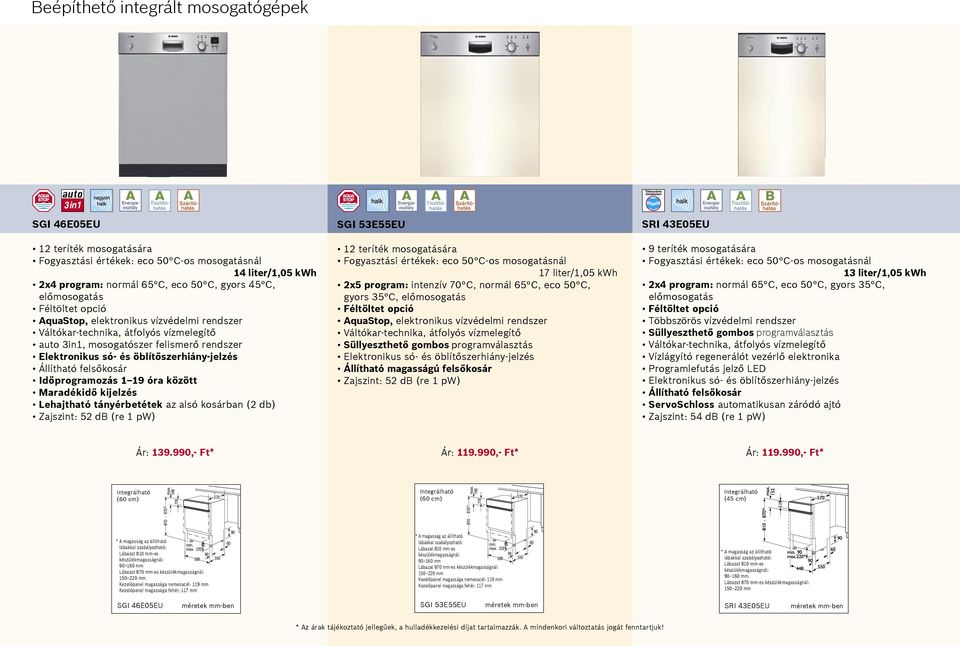 felsőkosár Időprogramozás 1 19 óra között Maradékidő kijelzés Lehajtható tányérbetétek az alsó kosárban (2 db) Zajszint: 52 db (re 1 pw) SGI 53E55EU 12 teríték mosogatására Fogyasztási értékek: eco