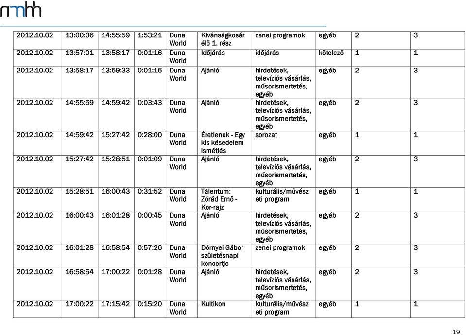10.02 17:00:22 17:15:42 0:15:20 Duna Kívánságkosár zenei programok 2 3 élő 1.