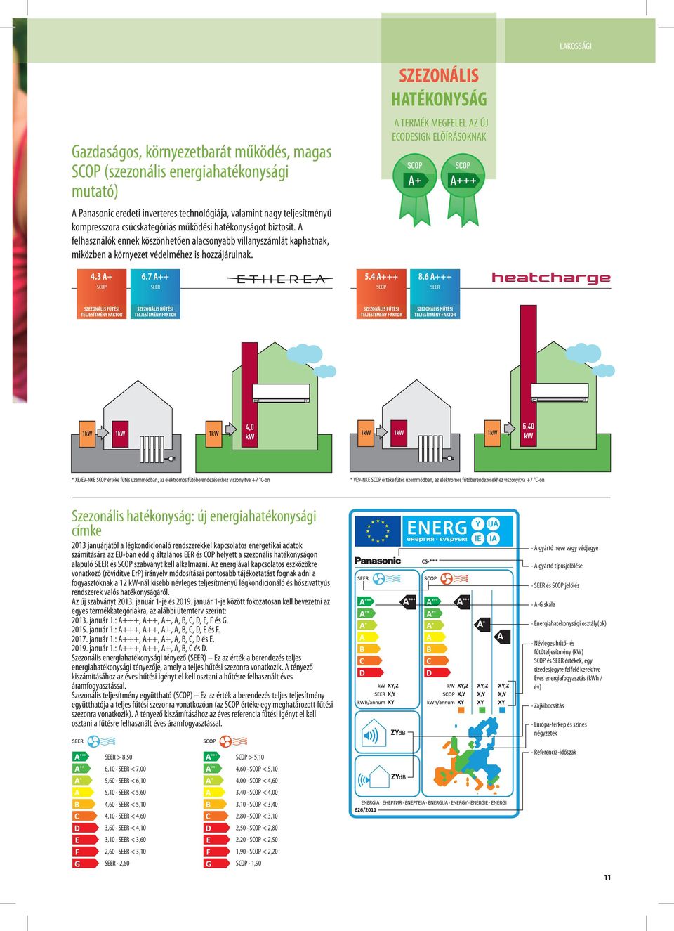 SZEZONÁLIS HATÉKONYSÁG A TERMÉK MEGFELEL AZ ÚJ ECODESIGN ELŐÍRÁSOKNAK SCOP A+ SCOP A+++ 4.3 A+ SCOP 6.7 A++ SEER 5.4 A+++ SCOP 8.