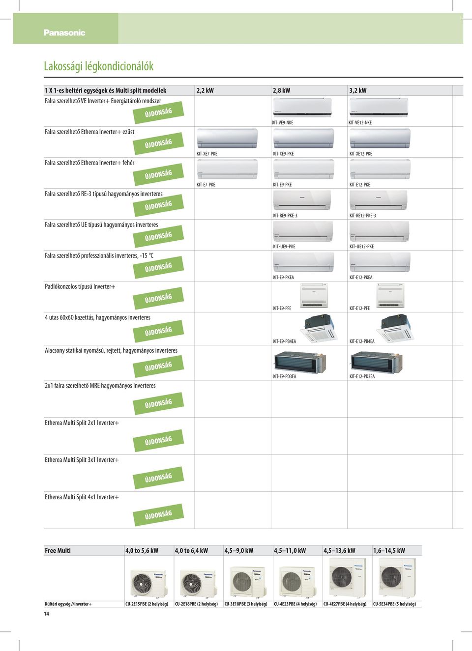 Padlókonzolos típusú Inverter+ 4 utas 60x60 kazettás, hagyományos inverteres Alacsony statikai nyomású, rejtett, hagyományos inverteres KIT-VE9-NKE KIT-VE12-NKE KIT-XE7-PKE KIT-XE9-PKE KIT-XE12-PKE