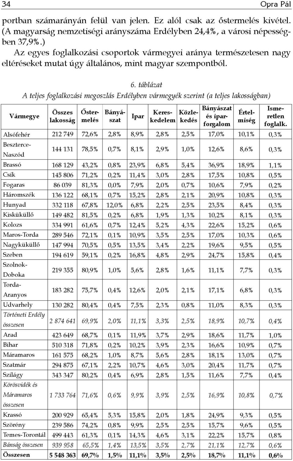 táblázat A teljes foglalkozási megoszlás Erdélyben vármegyék szerint (a teljes lakosságban) Vármegye Összes lakosság 212 749 144 131 168 129 145 806 86 039 136 122 332 118 149 482 334 991 289 546 147