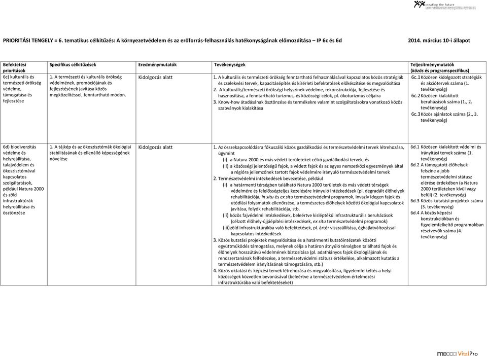 A természeti és kulturális örökség védelmének, promóciójának és fejlesztésének javítása közös megközelítéssel, fenntartható módon. 1.